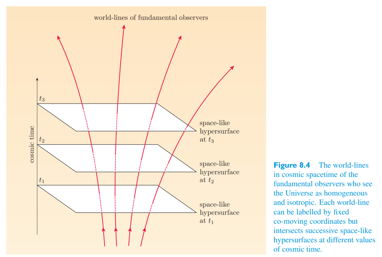 Original PDF figure crop 8.4