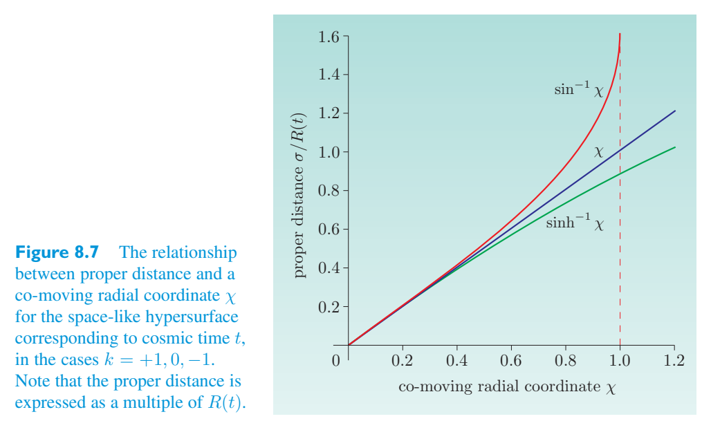 Original PDF figure crop 8.7