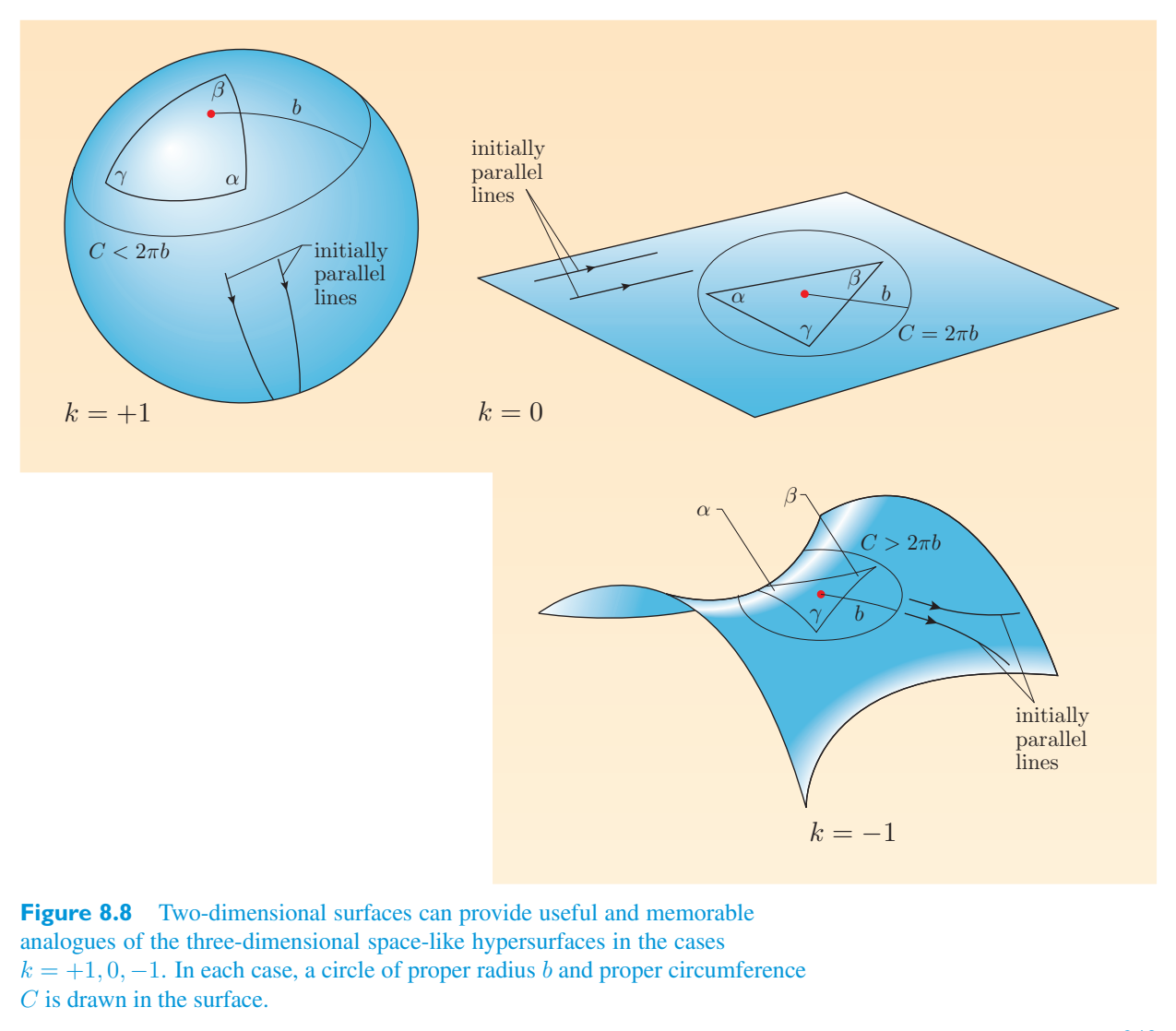 Original PDF figure crop 8.8