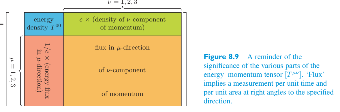 Original PDF figure crop 8.9