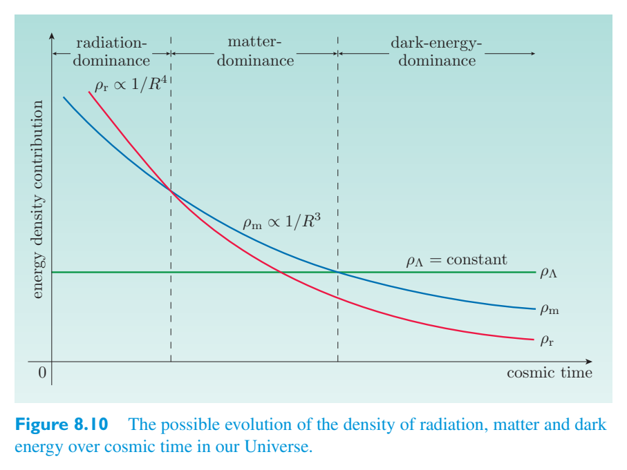 Original PDF figure crop 8.10