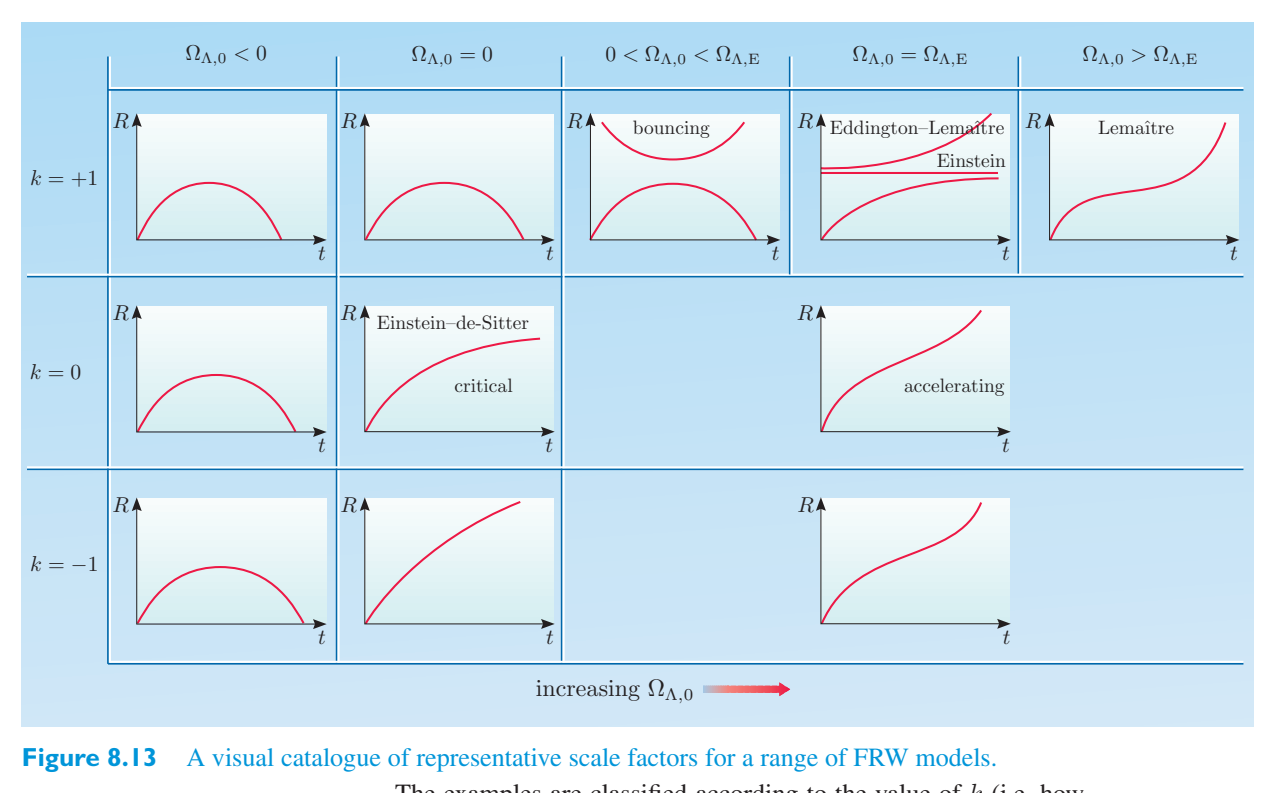 Original PDF figure crop 8.13