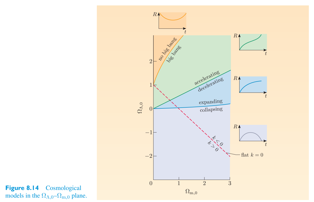Original PDF figure crop 8.14