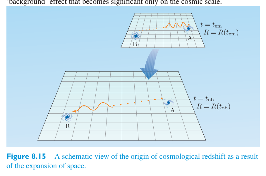 Original PDF figure crop 8.15