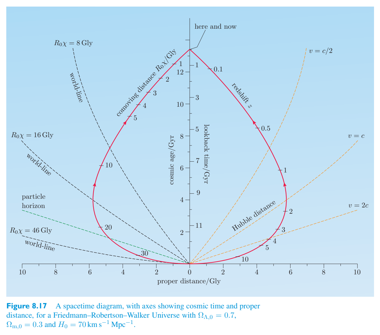 Original PDF figure crop 8.17