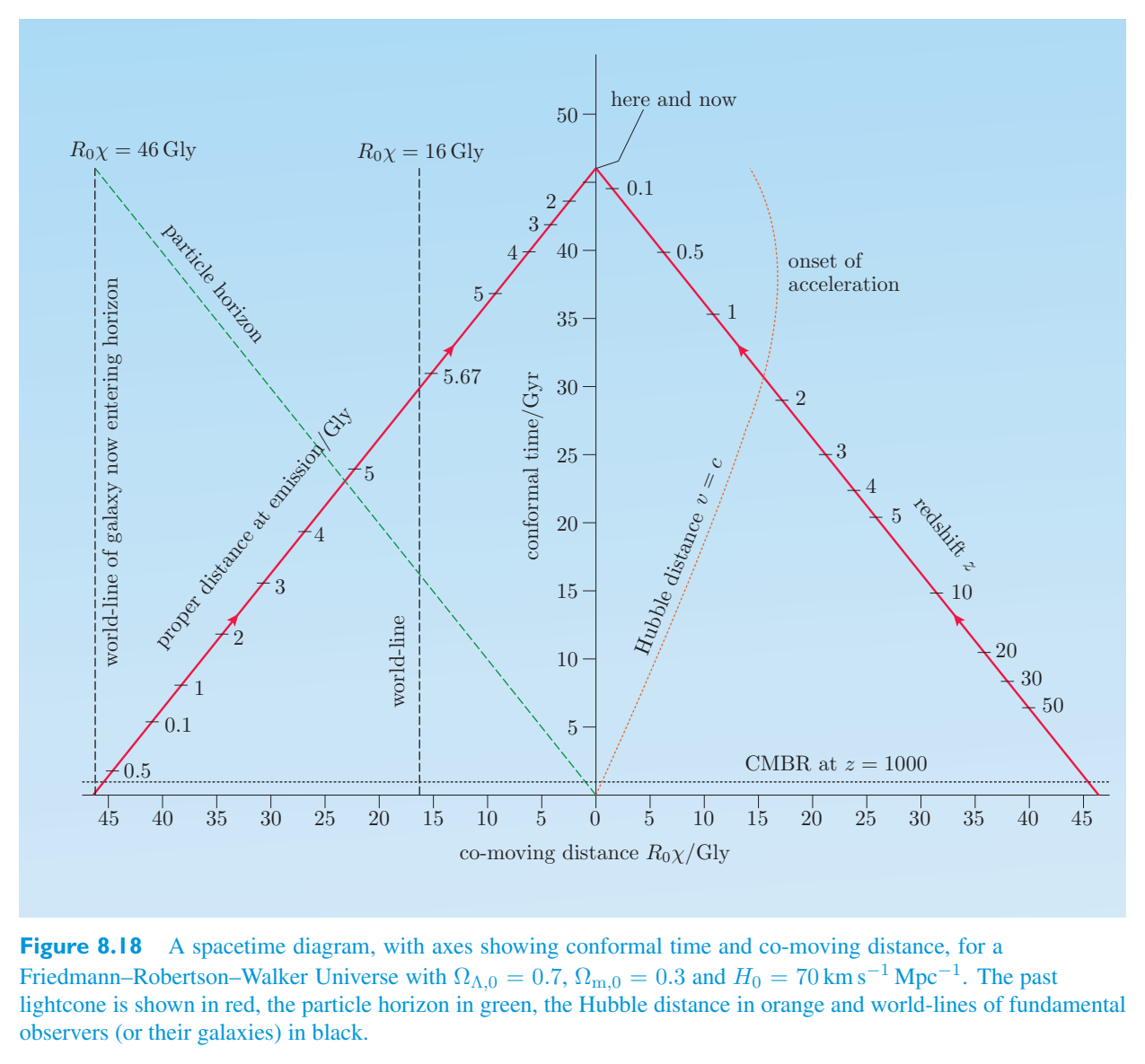 Original PDF figure crop 8.18