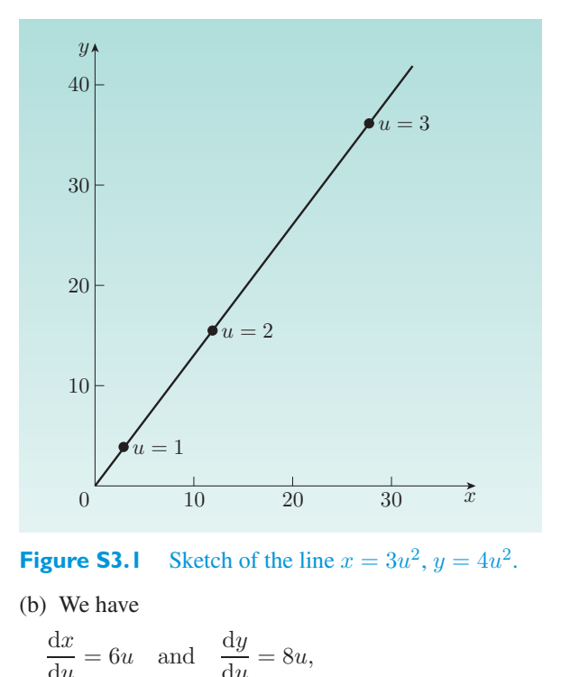 Original PDF figure crop S3.1