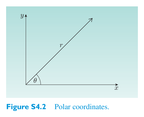 Original PDF figure crop S4.2