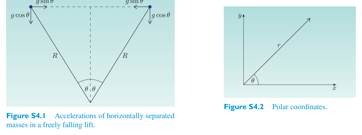 Original PDF figure crop S4.1