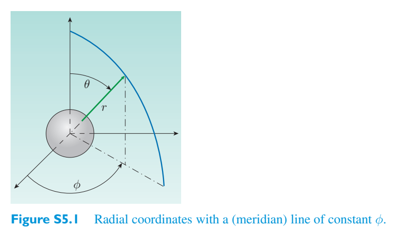 Original PDF figure crop S5.1