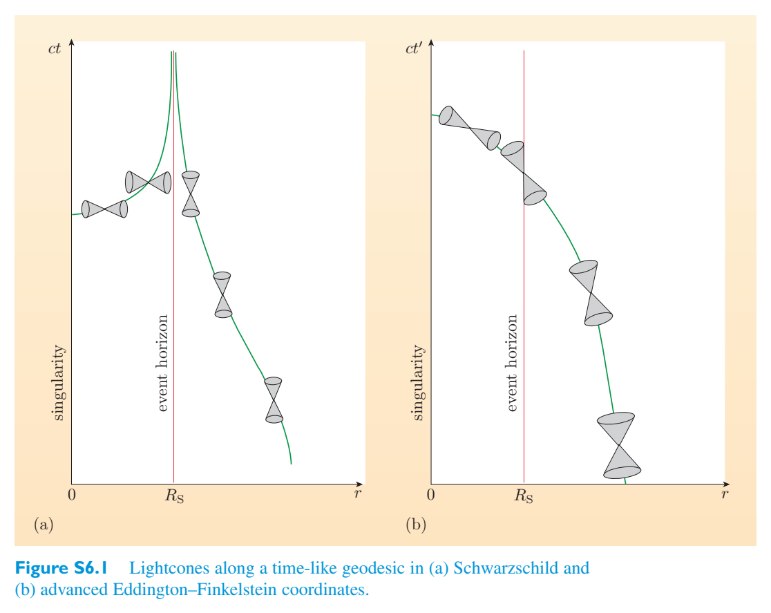 Original PDF figure crop S6.1
