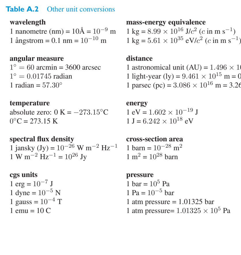 Original PDF table crop A.2