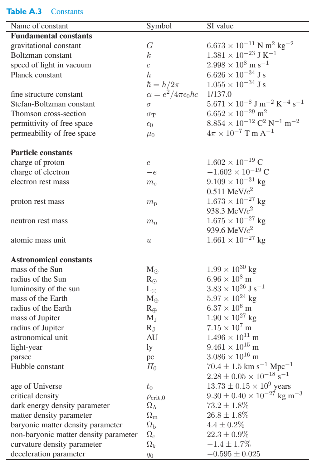 Original PDF table crop A.3