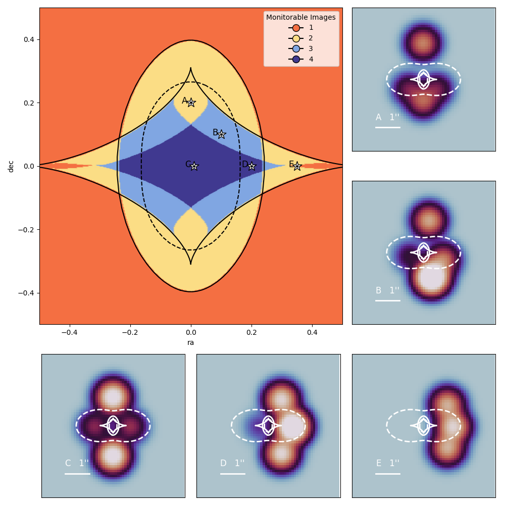 Figure 3 from the time-delay cosmography selection-bias paper