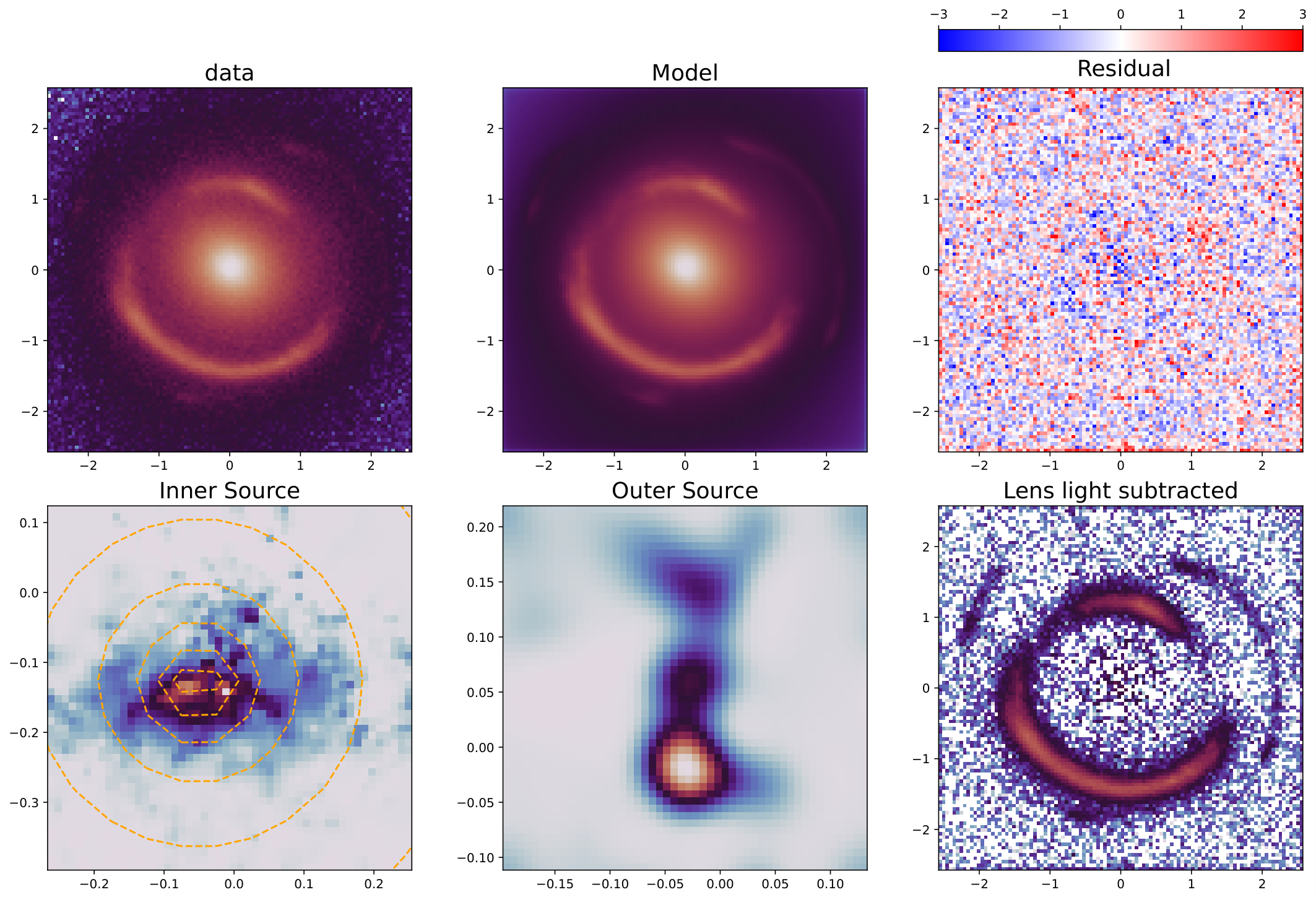 Figure 2 from the IMF and NFW halo paper