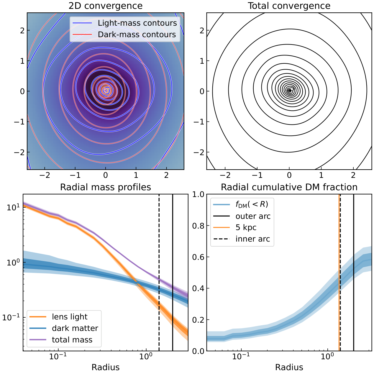 Figure 5 from the IMF and NFW halo paper