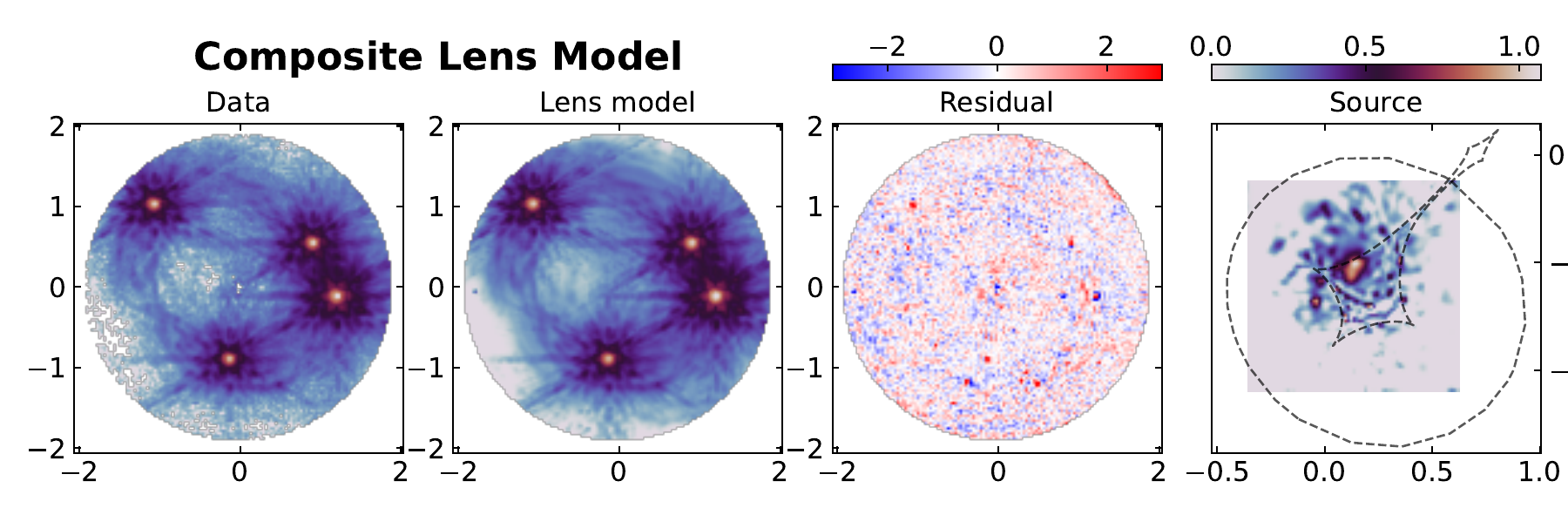 Composite stellar plus dark-matter lens model of WFI2033